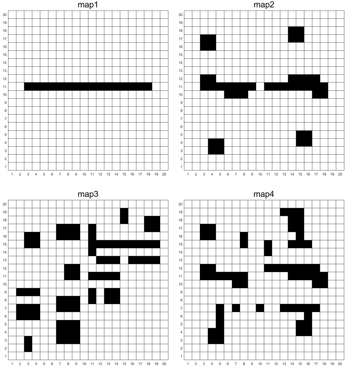 Neural Evolution project screenshot